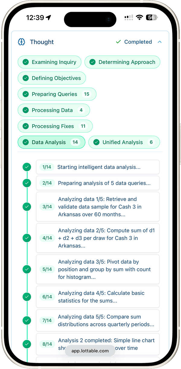 Automated Pattern Recognition