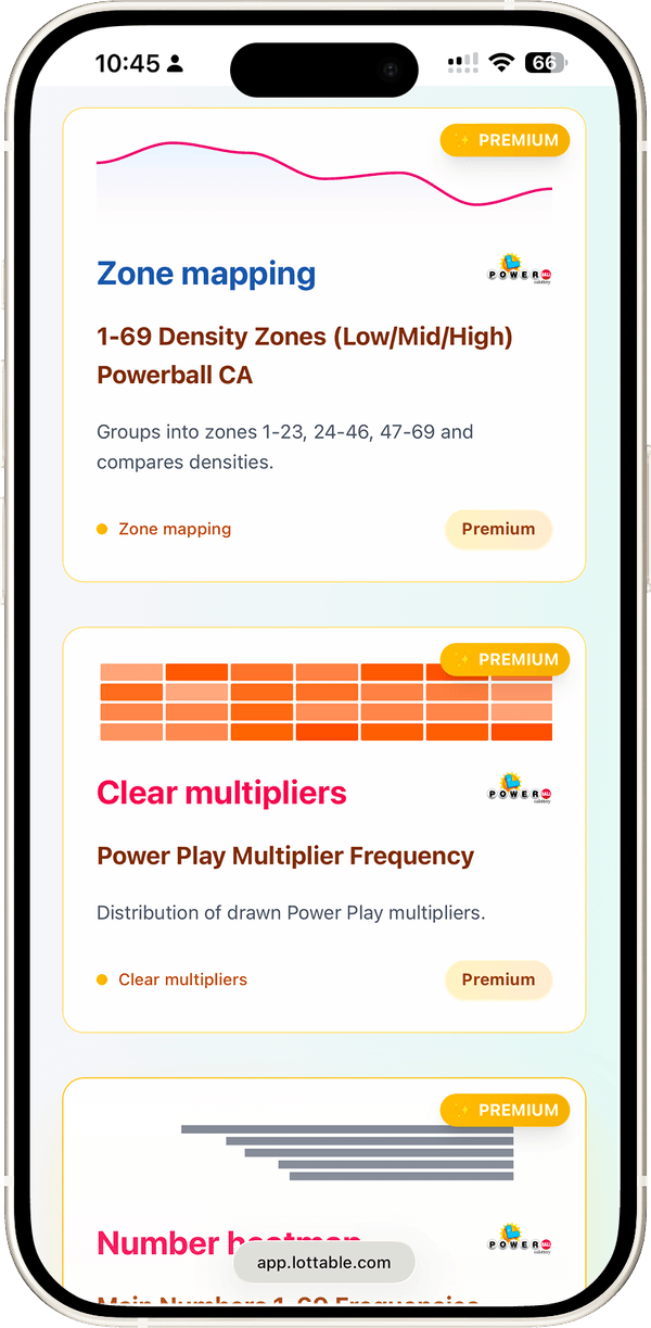 Explore 10,000+ Statistical Reports Ready to Use