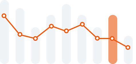 Pair & Combination Patterns
